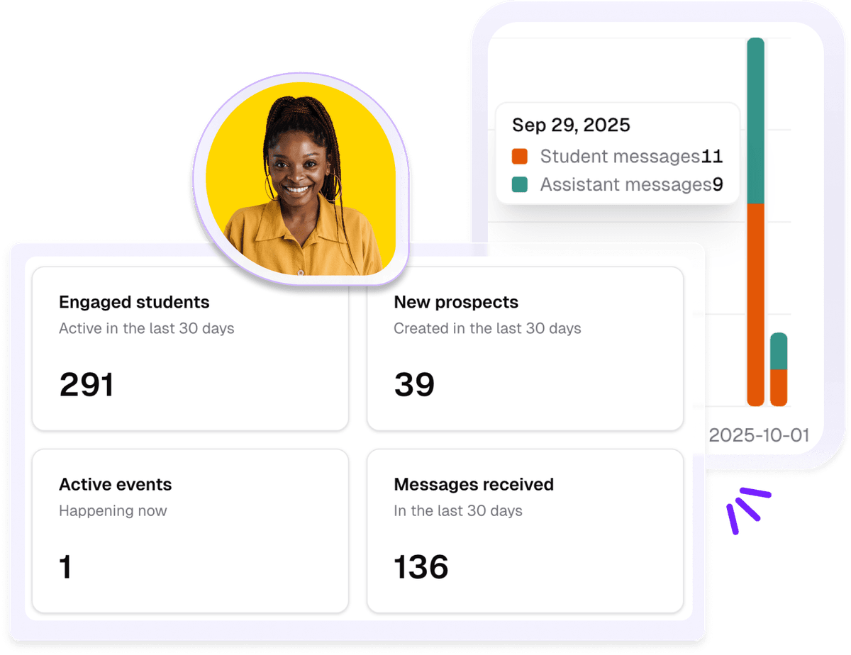 Screenshots of data and analytics on Withe Enroll IQ Prospective Student Data Capture and Engagement Platform