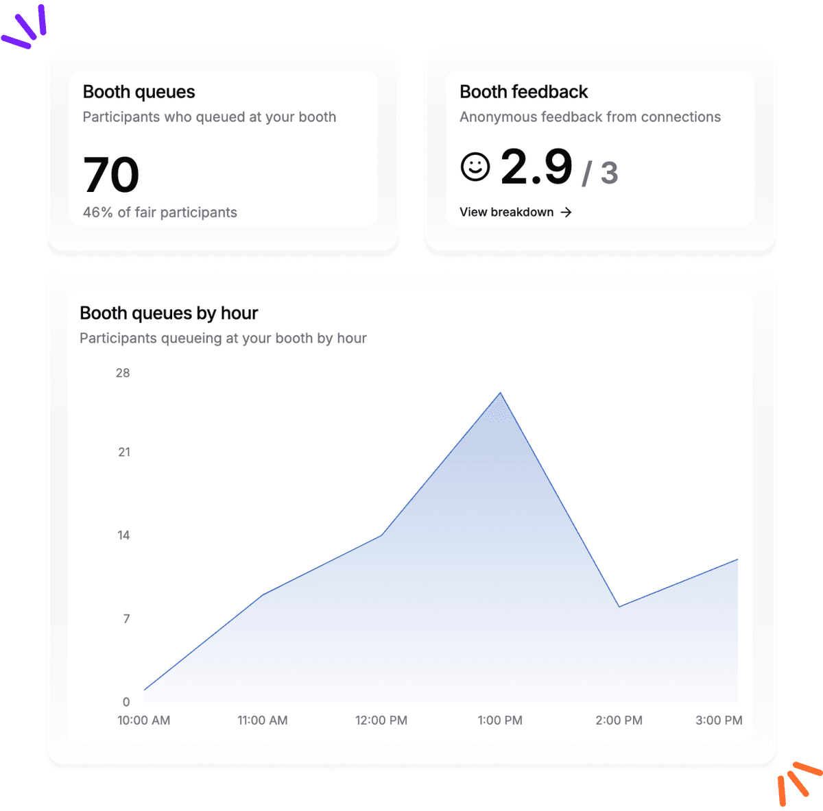 Screenshots of candidate details and registration sources on the Withe career fair software