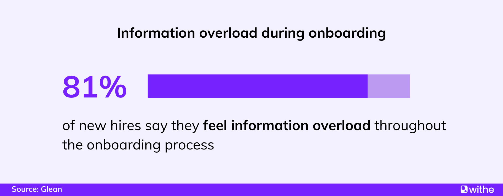 Employee onboarding statistics - Information overload during onboarding