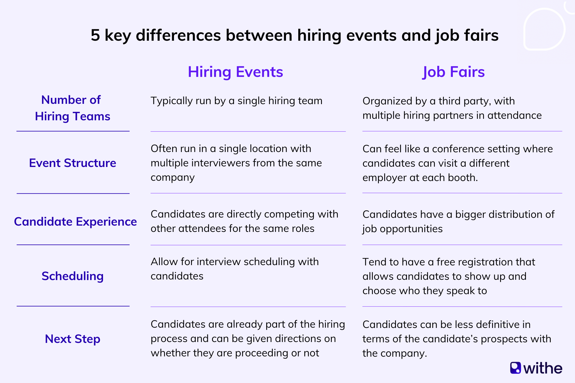 5 key differences between hiring events and job fairs