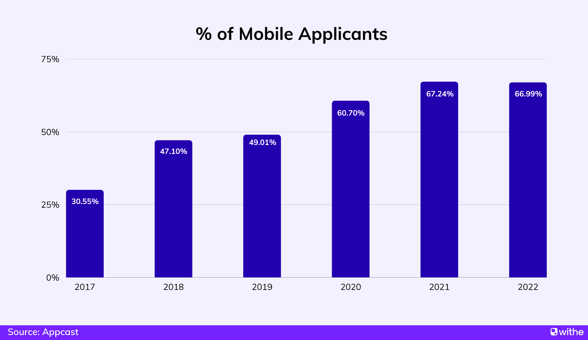 30+ Job Application Statistics [2024] | Withe