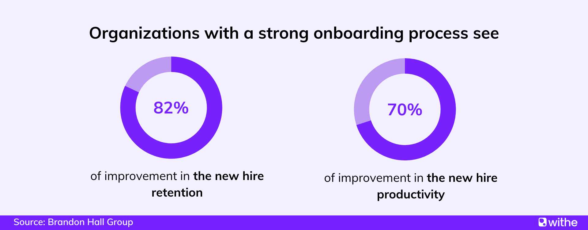 Employee onboarding statistics - the benefits of having a strong onboarding process