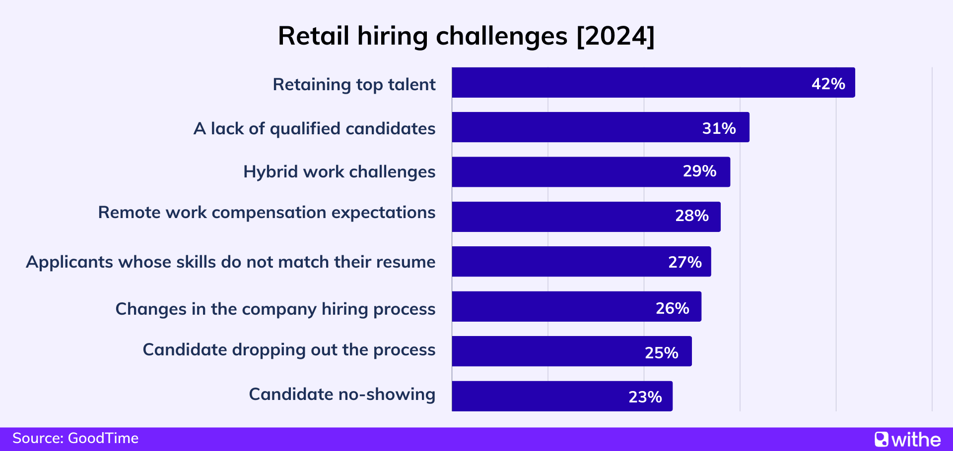 Retail hiring challenges for 2024