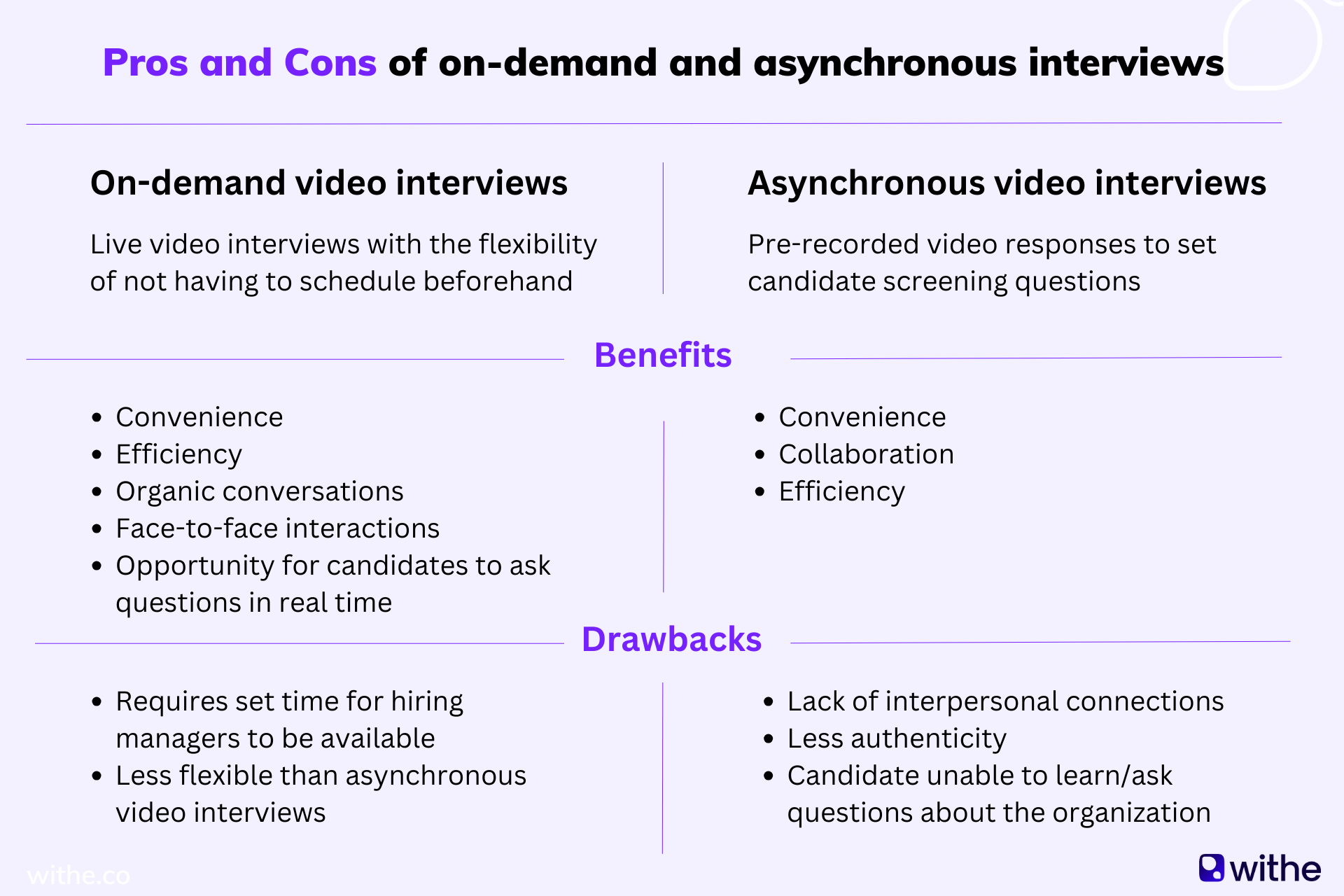 Pros and cons of on-demand and asynchronous interviews