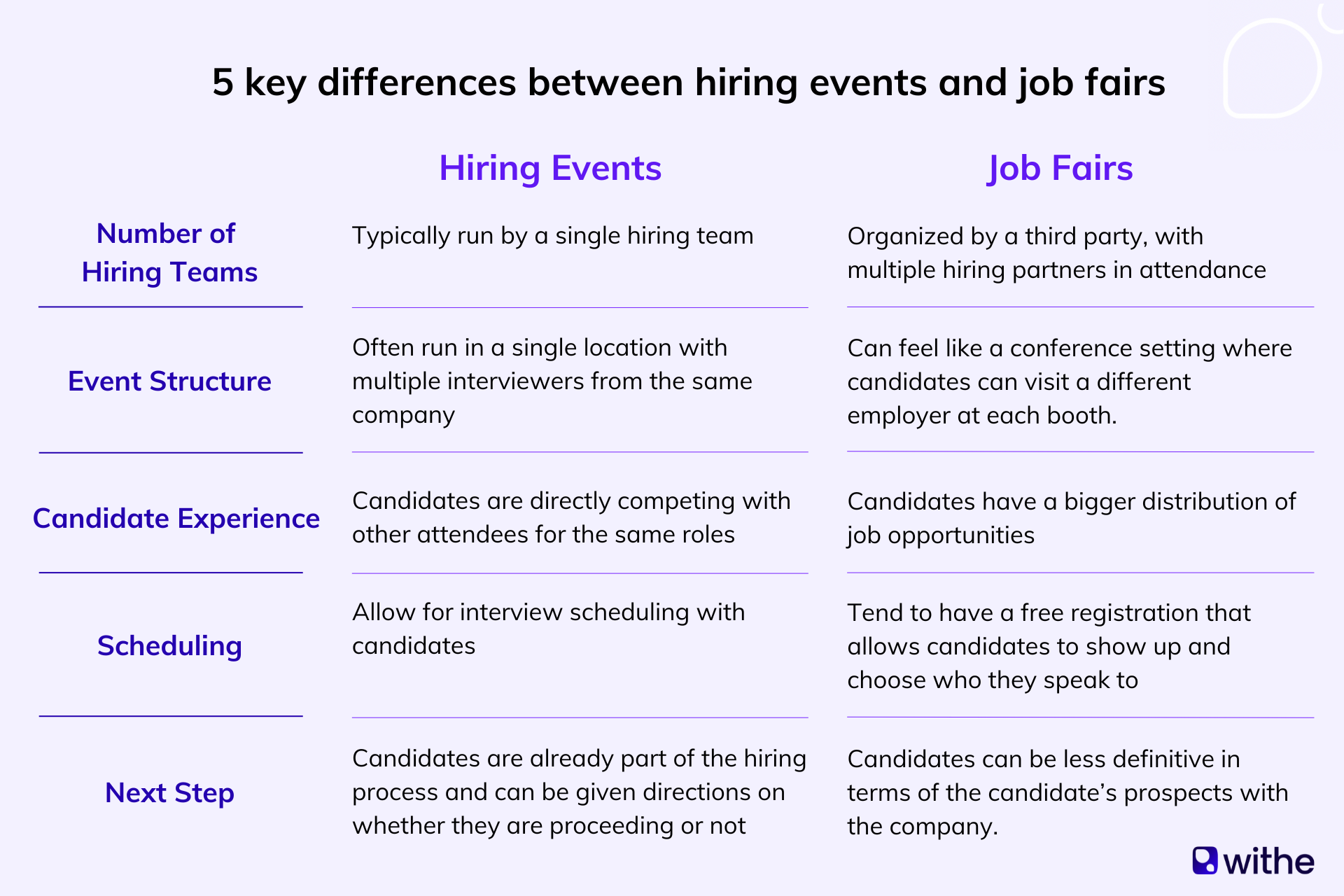 key-differences-hiring-events- 